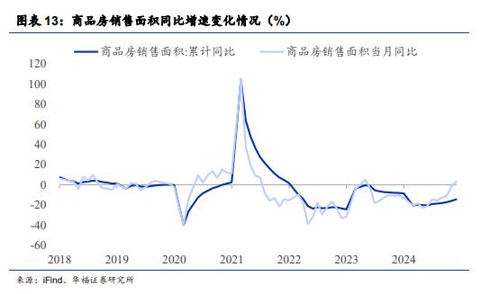 分化再现！11月经济数据的5大特点