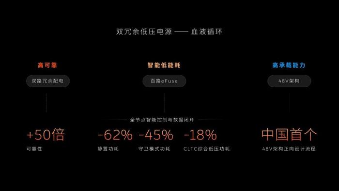 科技行政旗舰，实现智能化的「基座」是什么？