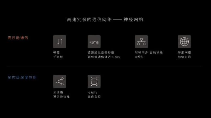 科技行政旗舰，实现智能化的「基座」是什么？