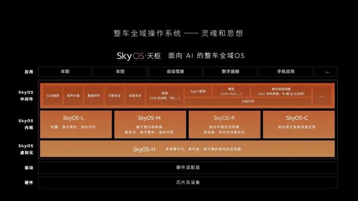 科技行政旗舰，实现智能化的「基座」是什么？