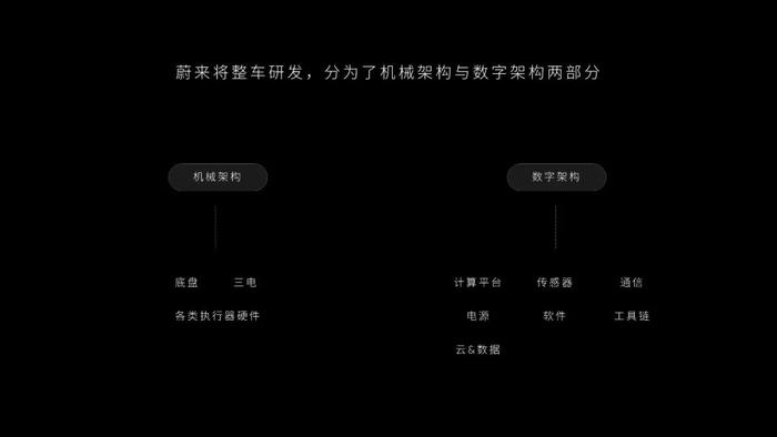 科技行政旗舰，实现智能化的「基座」是什么？