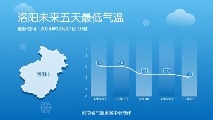 气温起伏！近期多股冷空气影响河南