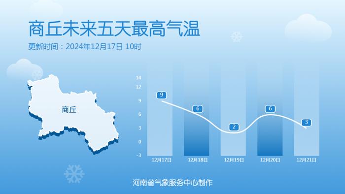 气温起伏！近期多股冷空气影响河南