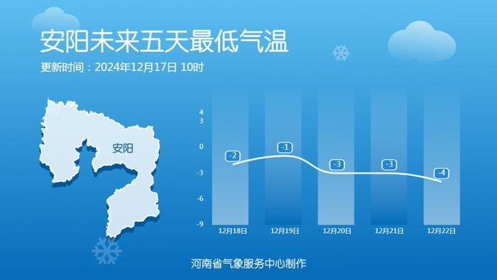 气温起伏！近期多股冷空气影响河南