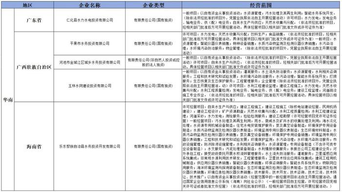 盘点2024年新成立的36家水投公司