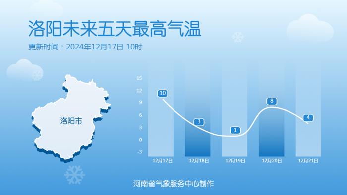 气温起伏！近期多股冷空气影响河南