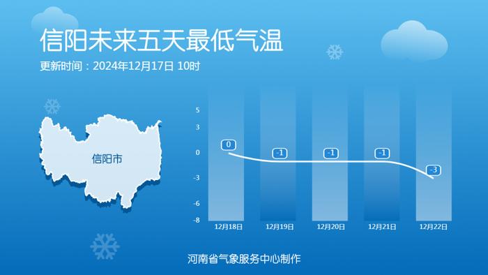 气温起伏！近期多股冷空气影响河南