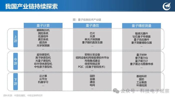 【中航科技电子】量子科技专题系列二：里程碑式突破，谷歌发布Willow芯片