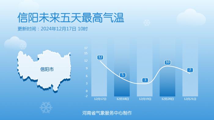 气温起伏！近期多股冷空气影响河南