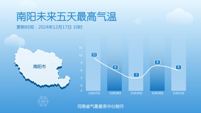 气温起伏！近期多股冷空气影响河南