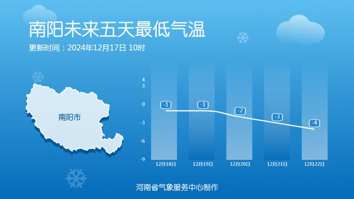 气温起伏！近期多股冷空气影响河南