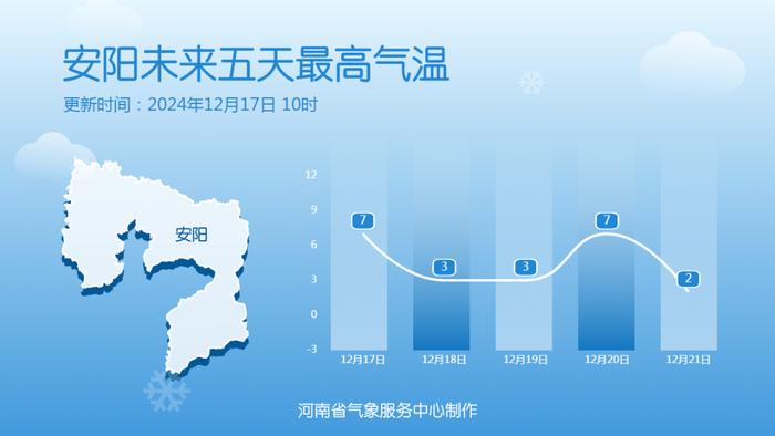 气温起伏！近期多股冷空气影响河南