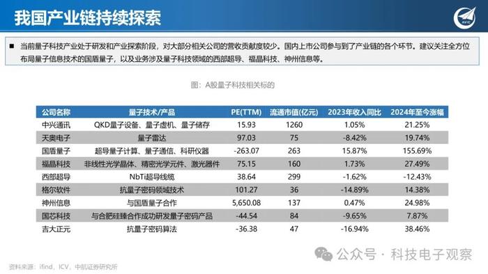 【中航科技电子】量子科技专题系列二：里程碑式突破，谷歌发布Willow芯片