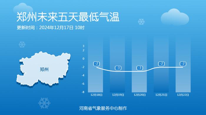 气温起伏！近期多股冷空气影响河南