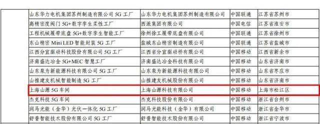 松江两家企业入选！《2024年5G工厂名录》发布