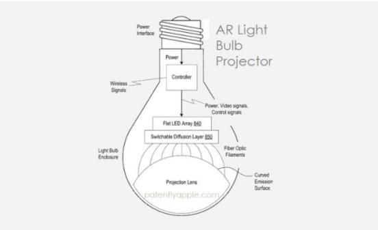 苹果获 AR 房间投影仪专利：可将 AR 内容投射到房间等环境中