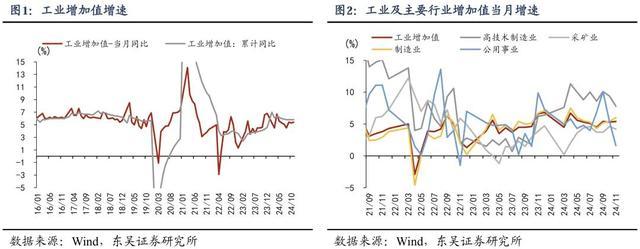 房地产业对经济的直接贡献将由负转正——11月经济数据点评