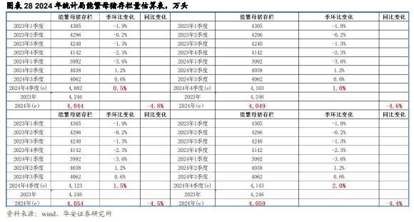 【华安证券·农林牧渔】行业年度/中期/季度投资策略：2025年农业投资策略：养殖链价格获支撑，宠物行业延续高景气