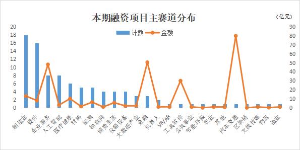 PE/VC周报 | 券商获近50亿战略融资