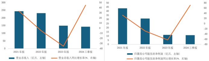 新股巡航丨本周新股：国货航