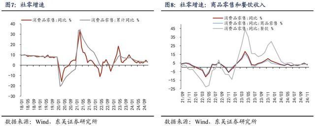 房地产业对经济的直接贡献将由负转正——11月经济数据点评