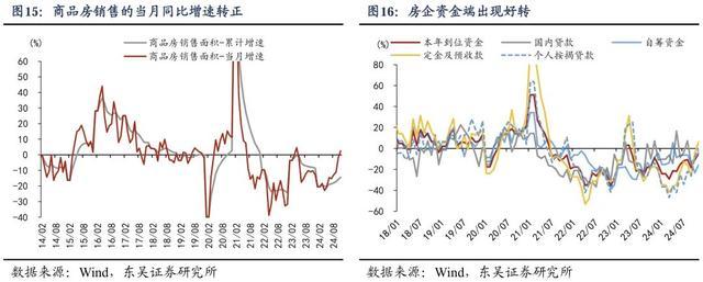 房地产业对经济的直接贡献将由负转正——11月经济数据点评