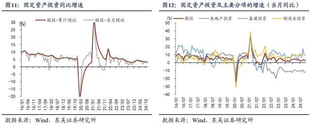 房地产业对经济的直接贡献将由负转正——11月经济数据点评