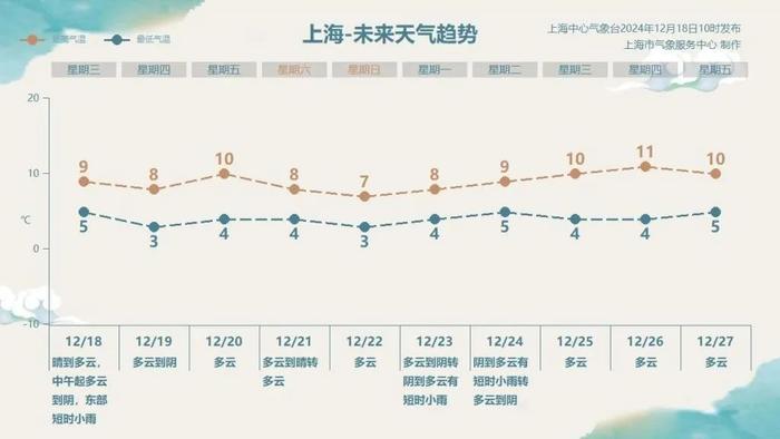 什么！上海刚刚下雪了？网友纷纷晒图，官方回应来了→