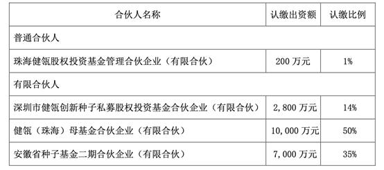 乳业巨头赴安徽设立种子基金，上市公司为何竞相布局产业基金？