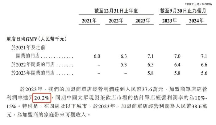 再闯港交所，古茗这次能成功吗？