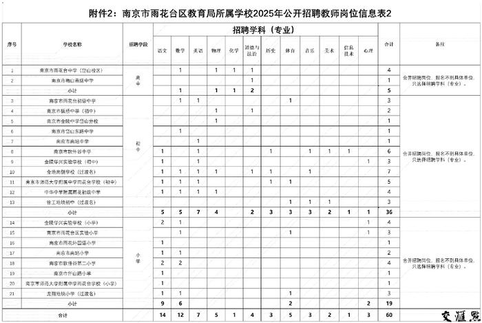 748个编制内岗位！南京多区招聘新教师，21日开始报名