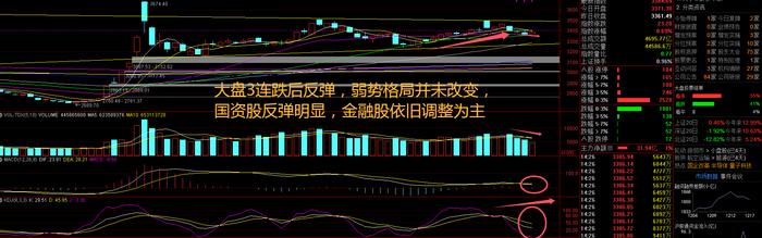 央企市值管理，国资股大涨！指数高开高走，之后还能涨吗？