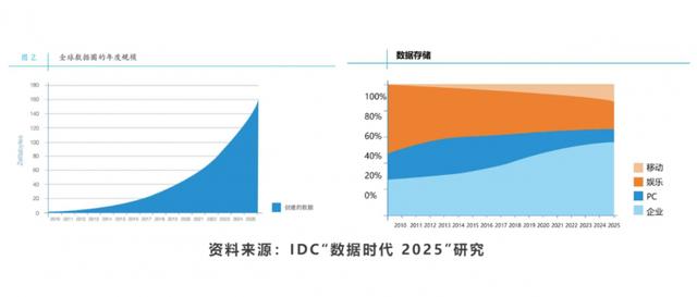 标准引领 | 海尔卡奥斯再次填补国际空白！