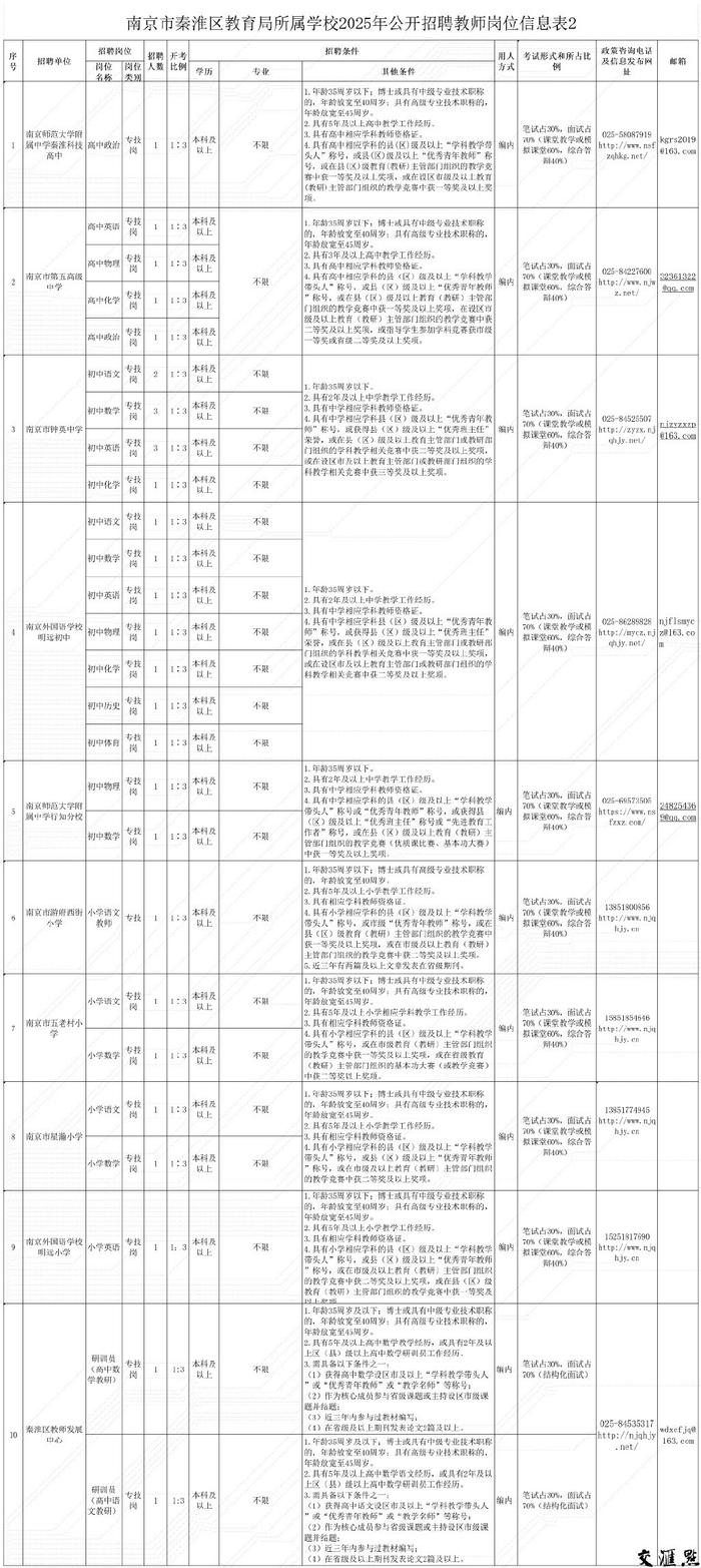 748个编制内岗位！南京多区招聘新教师，21日开始报名