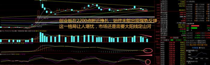 央企市值管理，国资股大涨！指数高开高走，之后还能涨吗？