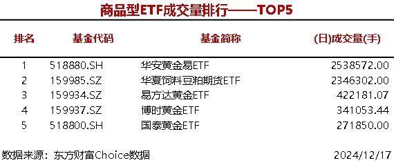 4只股票型ETF成交量超3000万手，华夏中证A500ETF成交3520.38万手