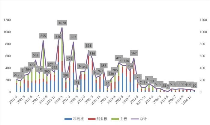 【山证新股】新股周报（1216-1220）--12月份双创板块新股开板估值下降，科创板先锋精科上市