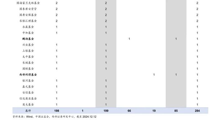 【西部基金】个人养老金基金名录新增85只指数型基金点评：指基纳入个人养老金基金名录，怎么看？