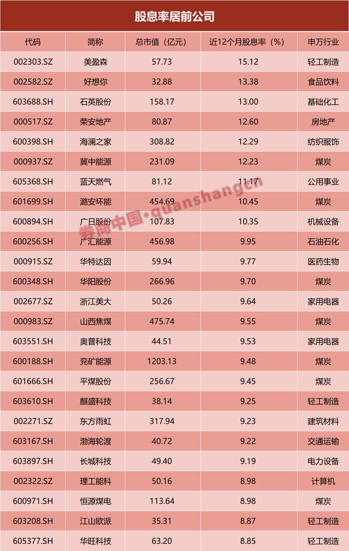 创纪录！狂撒2万亿，A股掀起分红潮！资金已悄然布局