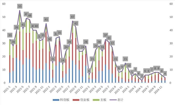 【山证新股】新股周报（1216-1220）--12月份双创板块新股开板估值下降，科创板先锋精科上市