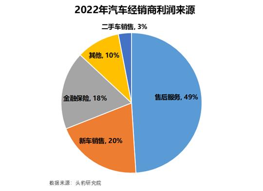 如何看待汽车经销商纷纷转投新能源？