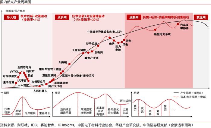 主题聚焦｜2025年十大产业趋势展望：美国补制造，中国向新质