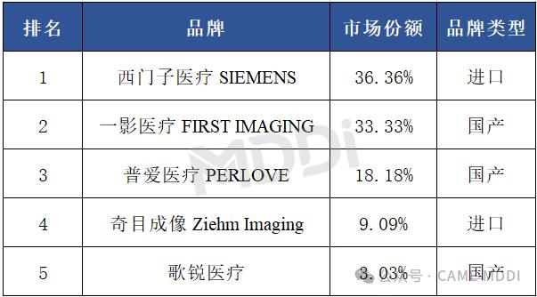 2024上半年中国移动式C型臂市场分析报告