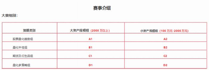 海南证券业协会“时代杯”私募大赛 盛大开启