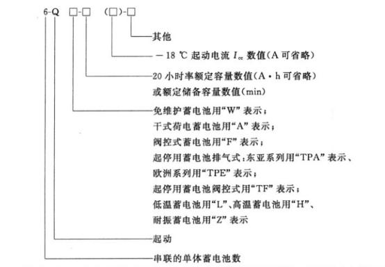 换蓄电池看什么参数？