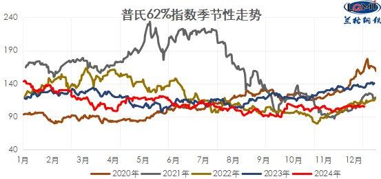 进口矿市场大幅下行 预计明日偏弱震荡