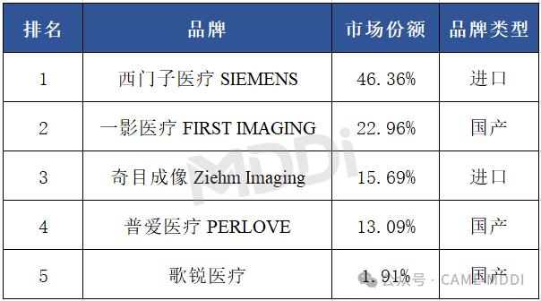 2024上半年中国移动式C型臂市场分析报告