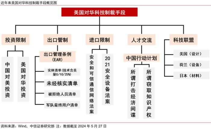 主题聚焦｜2025年十大产业趋势展望：美国补制造，中国向新质