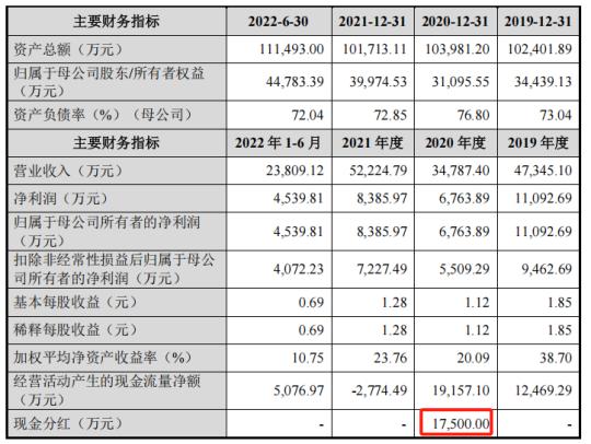 亚联机械IPO：市场空间不乐观 融资必要性有待各方关注