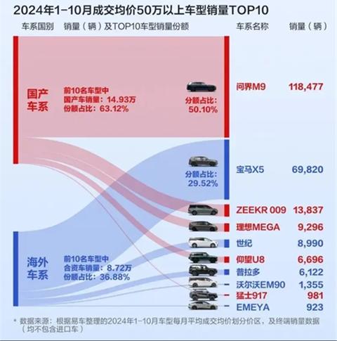 如何看待汽车经销商纷纷转投新能源？